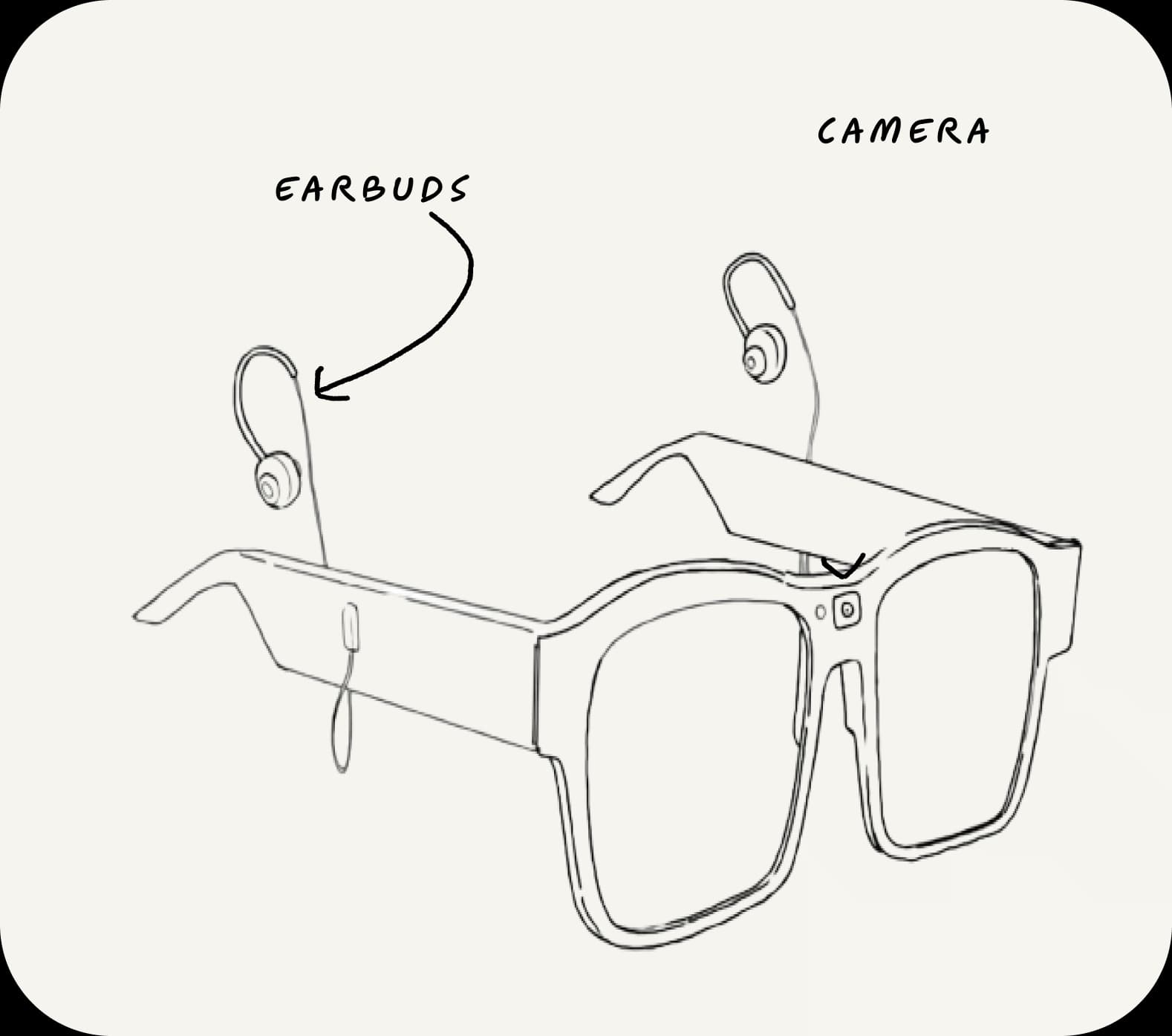 First iteration glasses design with earbuds and a front-facing camera