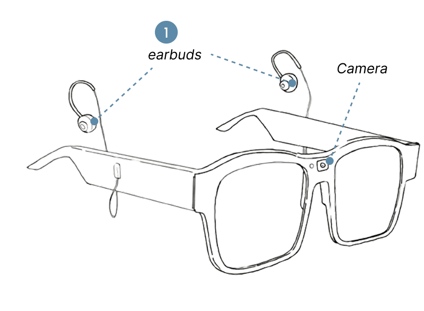 First iteration glasses design with earbuds extending from the temples and a front-facing camera